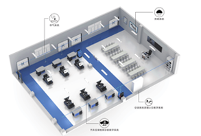 汽車底盤電控系統(tǒng)實訓(xùn)室