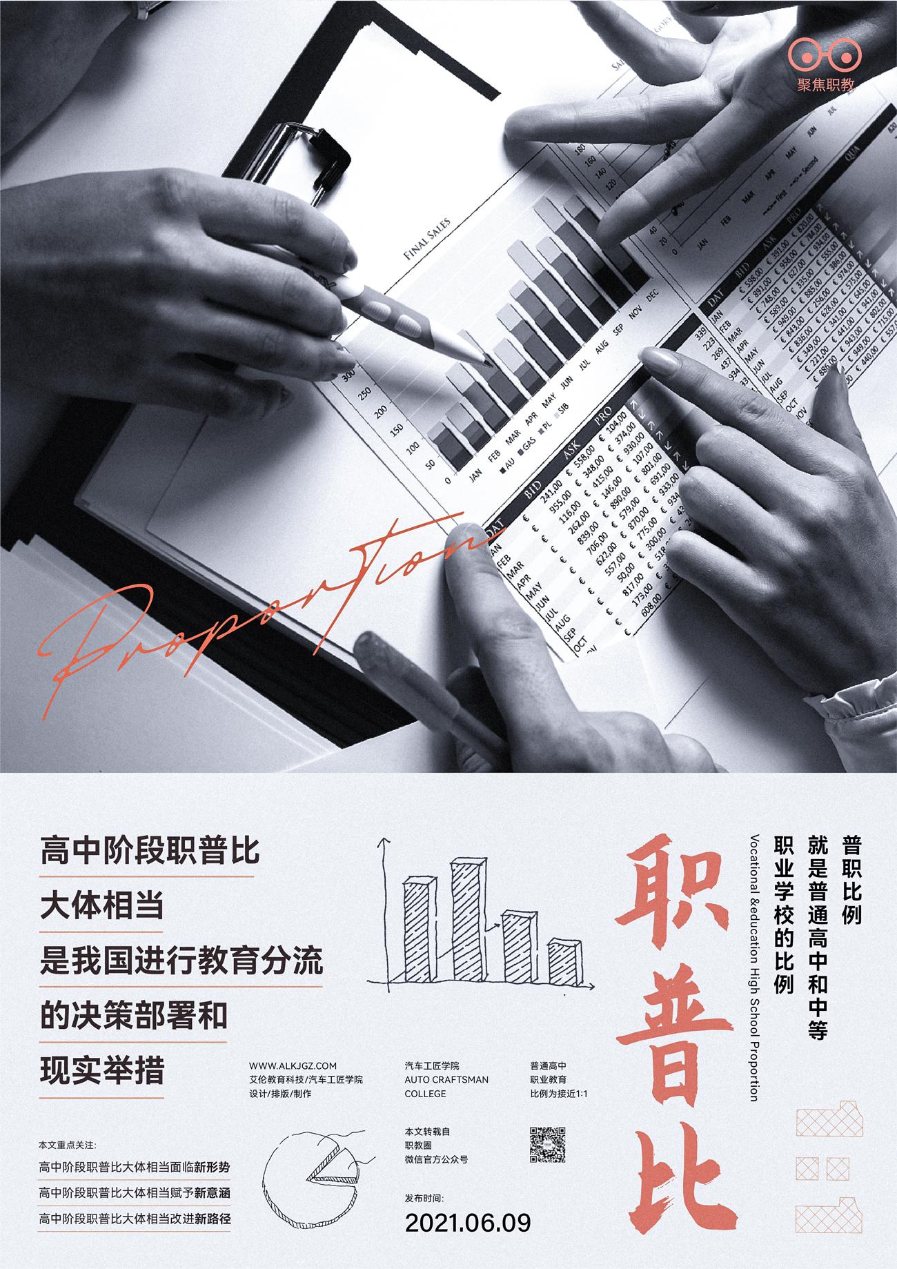 汽車工匠學(xué)院｜高中階段職普比大體相當(dāng)是我國進行教育分流的決策部署和現(xiàn)實舉措